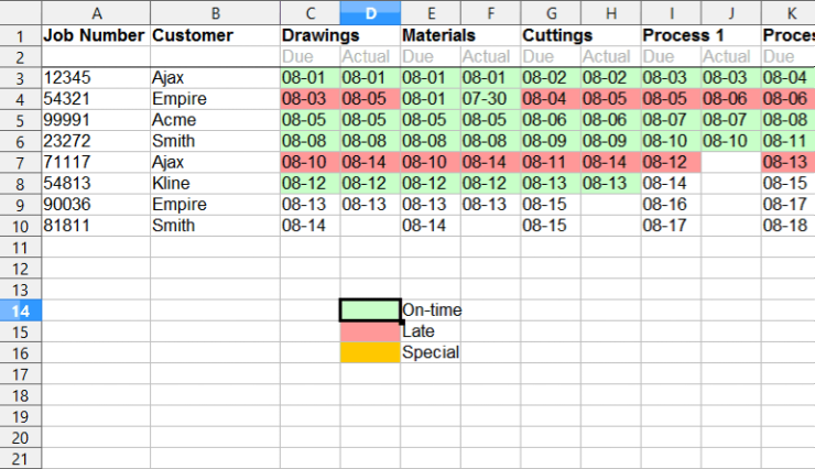 Date Production Tracker