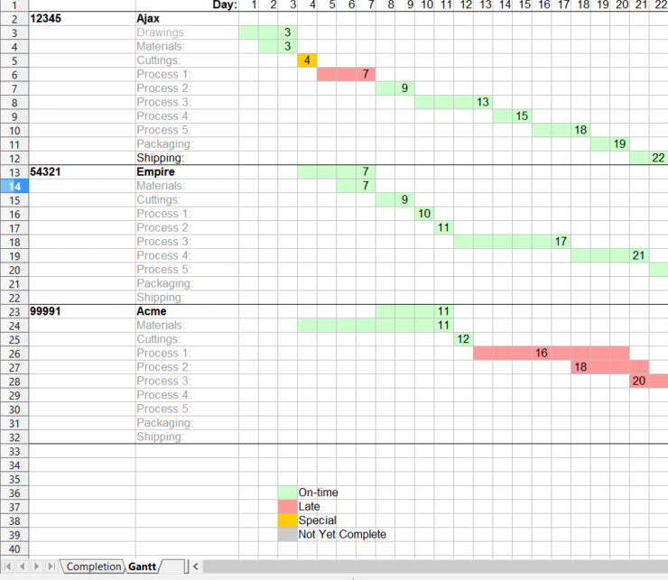Gantt Chart Production Tracker - Job Shop Lean Manufacturing