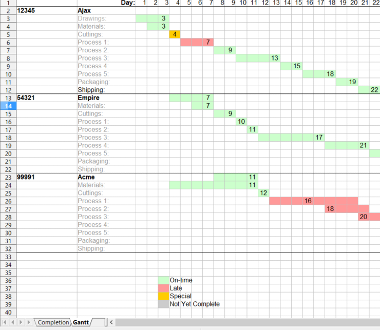 Production Gantt Chart