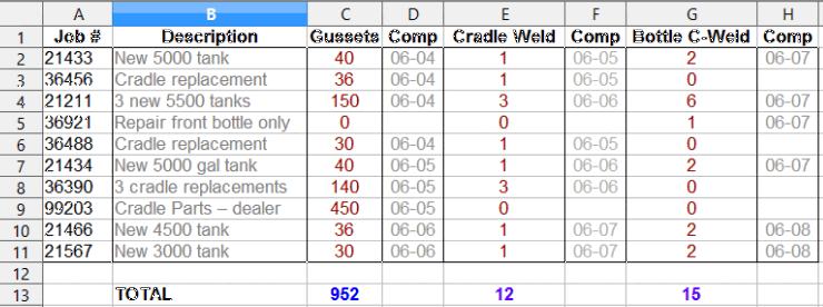 product mix control chart data