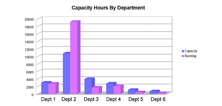 Lean Manufacturing Hour By Hour Charts